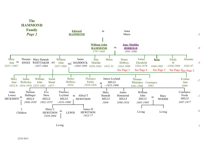 Hammond Family Tree Page 2