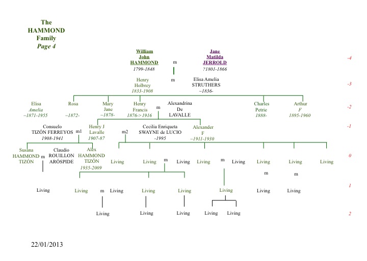 Hammond Family Tree Page 4