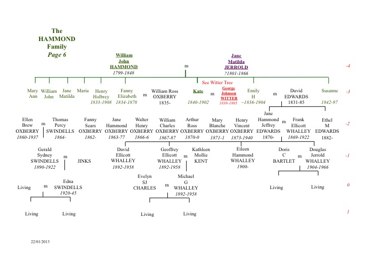 Hammond Family Tree Page 6